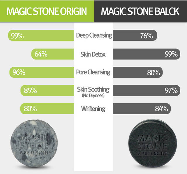 1458396772 magic 20stone 2014