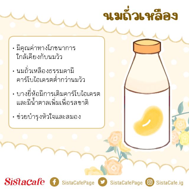 นมถั่วเหลือง