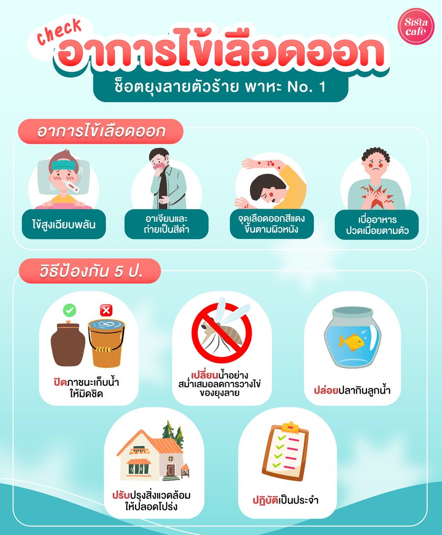 อาการไข้เลือดออก