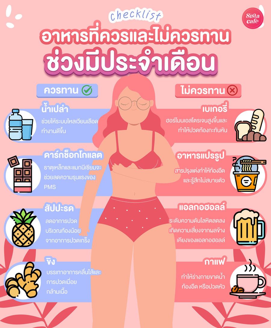 อาหารช่วงมีประจำเดือน