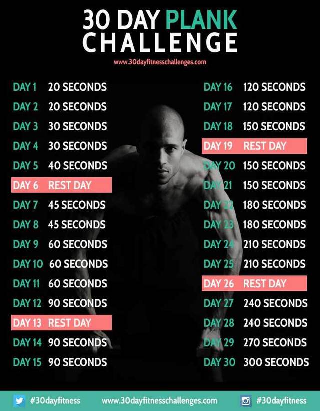 https://image.sistacafe.com/images/uploads/content_image/image/295346/1486296389-30-day-plank-challenge-chart.jpg