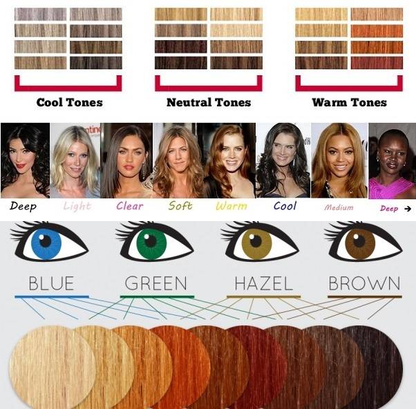https://image.sistacafe.com/images/uploads/content_image/image/34036/1441773646-How-to-Choose-the-Right-Hair-Color.jpg