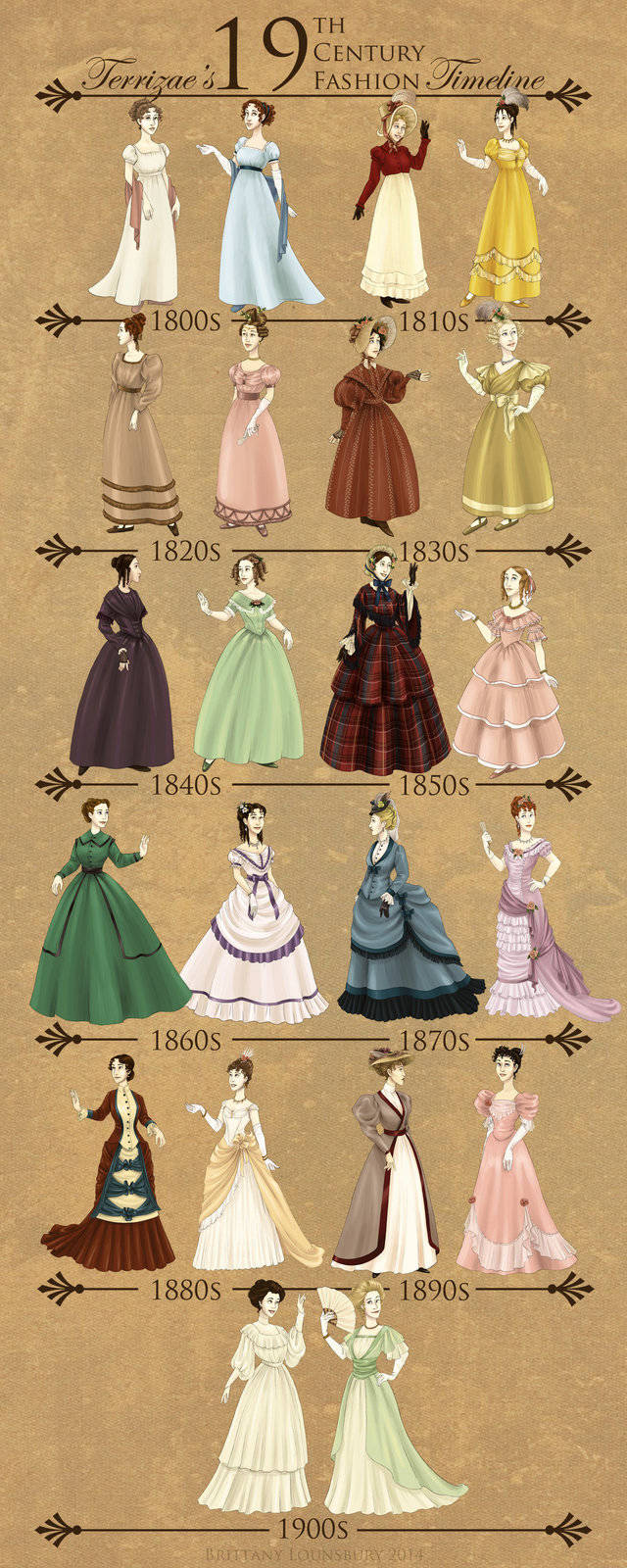 https://image.sistacafe.com/images/uploads/content_image/image/35364/1441953556-19th_century_fashion_timeline_by_terrizae-d7nel9y.jpg