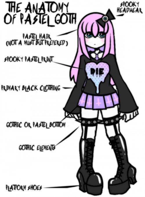 https://image.sistacafe.com/images/uploads/content_image/image/39042/1442899863-pastel_goth.jpg