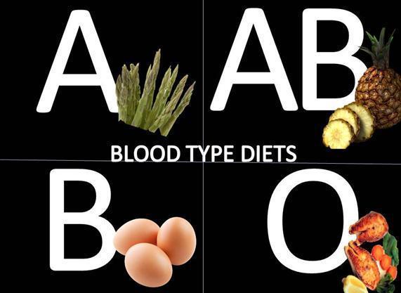 1504775059 blood type
