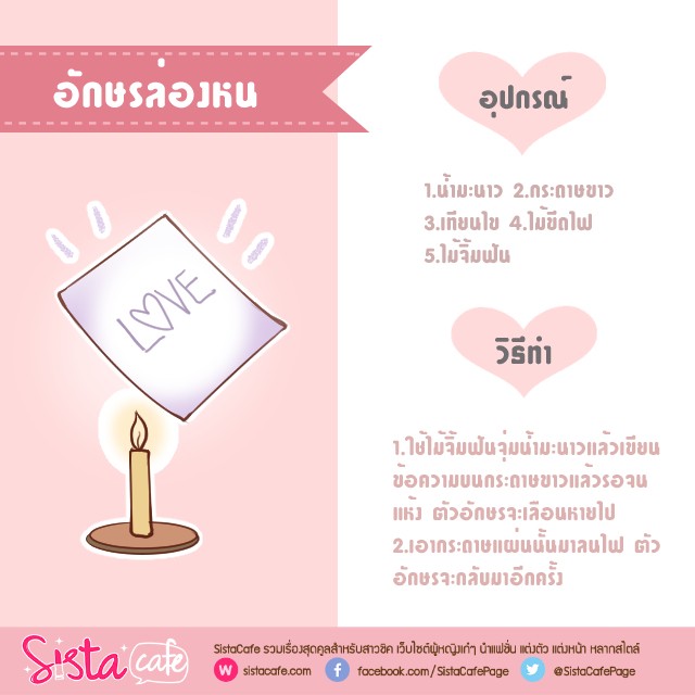 การทดลองวิทยาศาสตร์
