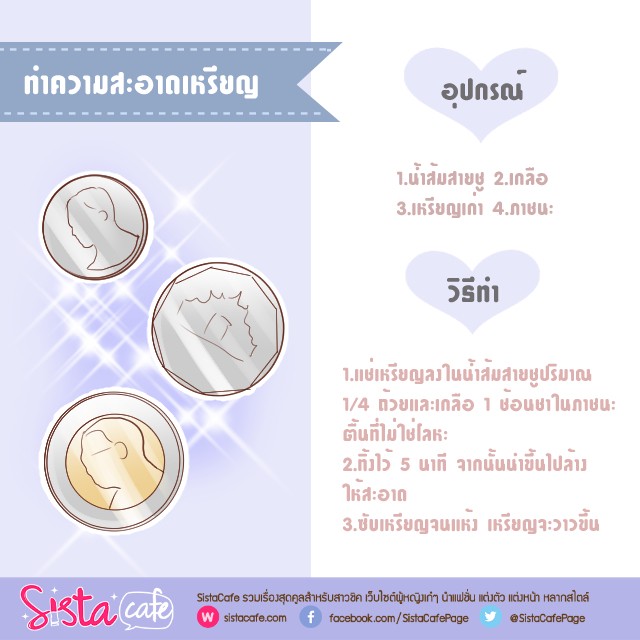 การทดลองวิทยาศาสตร์