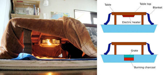 https://image.sistacafe.com/images/uploads/content_image/image/51560/1446084626-kotatsu-japanese-heating-bed-table-32.jpg