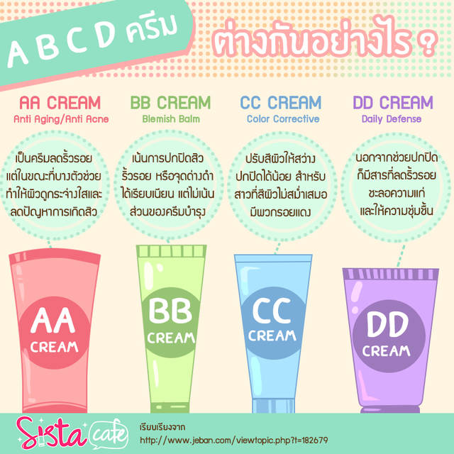 1450168527 abcdcream