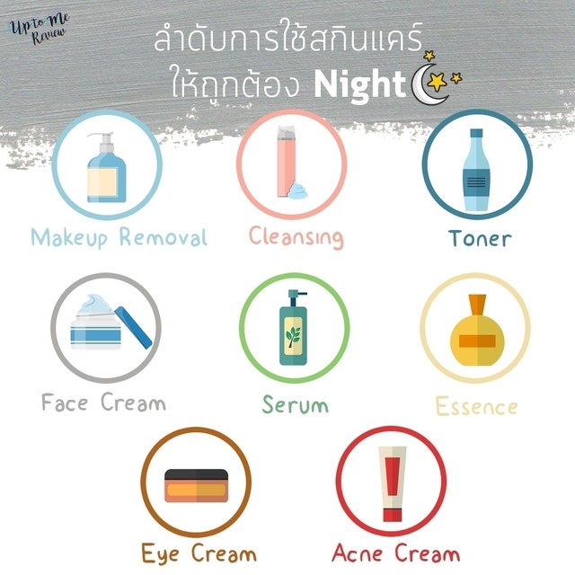 Album] มหากาพย์ รีวิวสกินแคร์และเมคอัพสุดเลิฟเพื่อผิวสุดรัก ฉบั