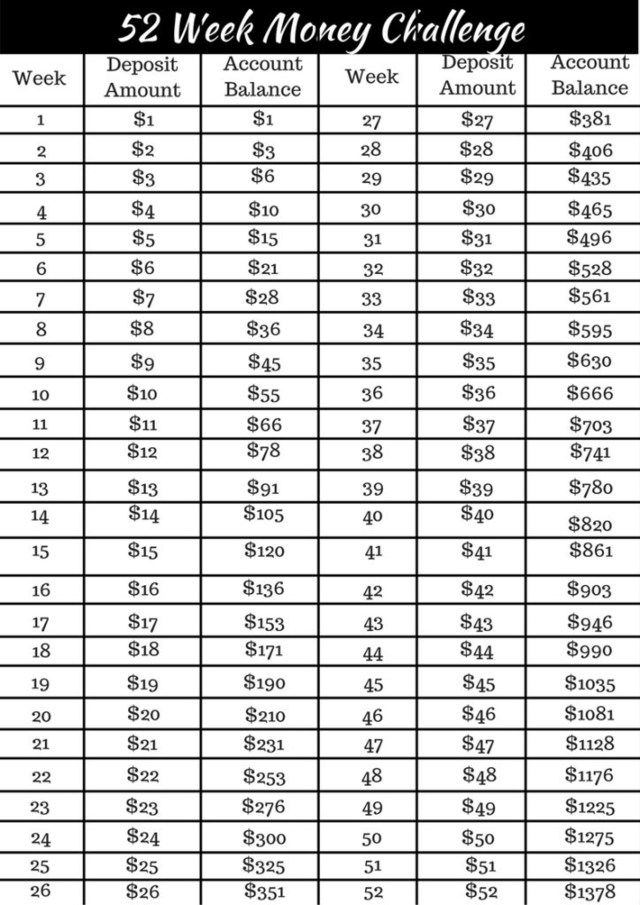 1544806906 52 week money challenge