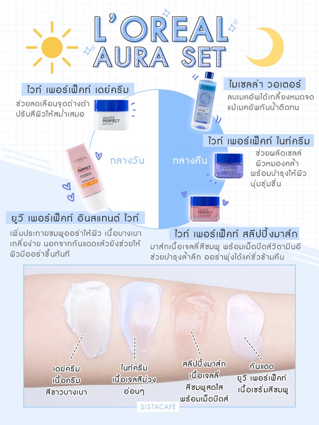 l'oreal perfect white ลอรีอัล