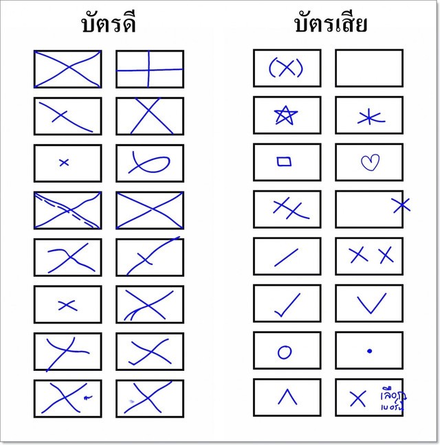 เลือกตั้ง 62 , ผลคะแนนเลือกตั้ง 2562 , Thailandelection2019