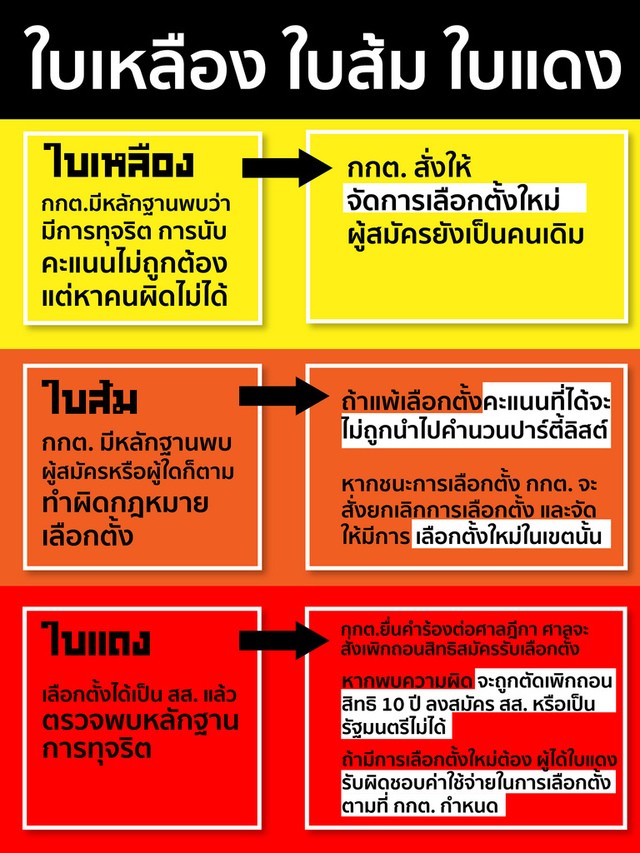 เลือกตั้ง 62 , ผลคะแนนเลือกตั้ง 2562 , Thailandelection2019