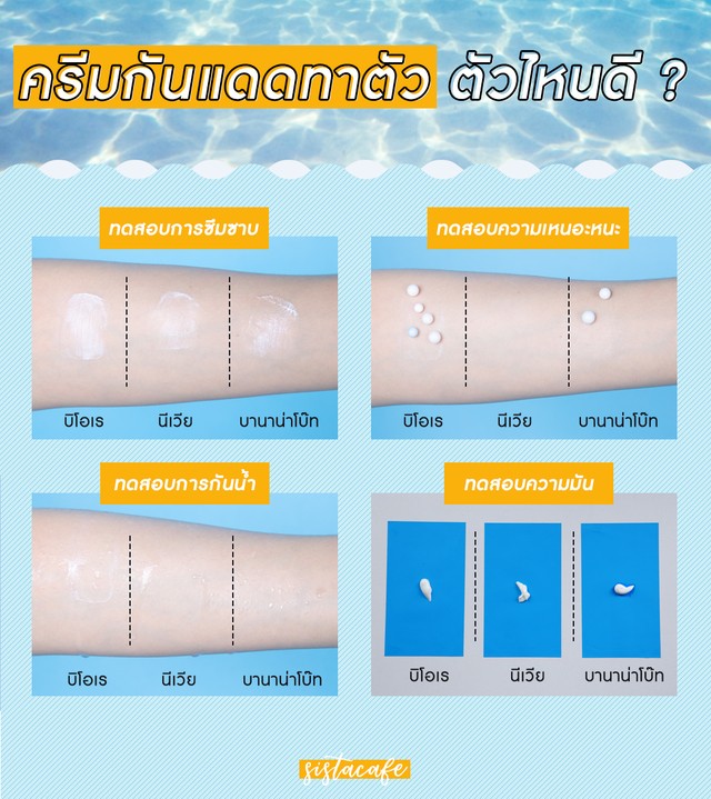 ครีมกันแดดทาตัว, โลชั่นกันแดด, ครีมกันแดดผิวกาย