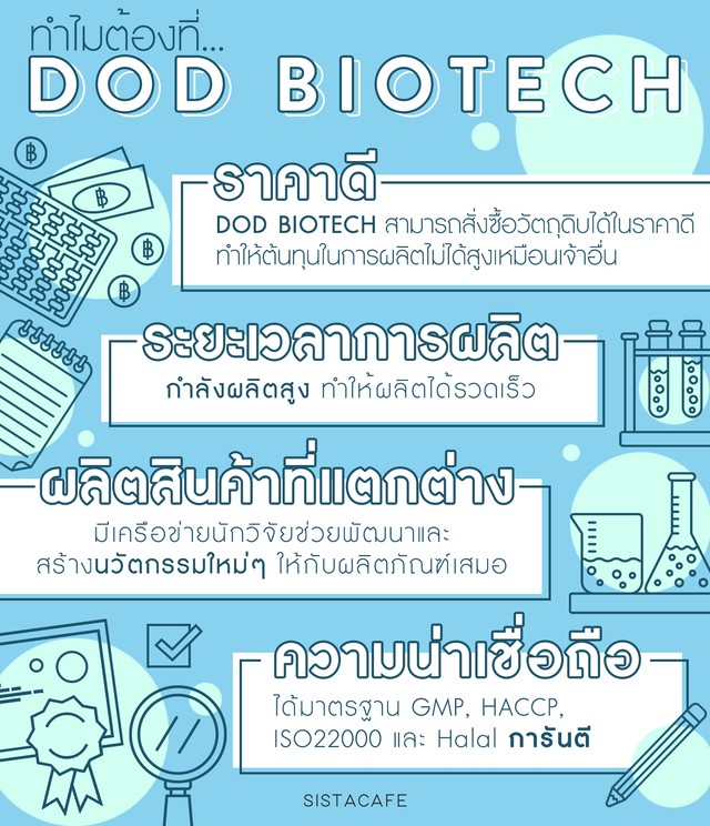 ‘ DOD BIOTECH ’ โรงงานผลิตอาหารเสริม อันดับต้นๆ ของประเทศ