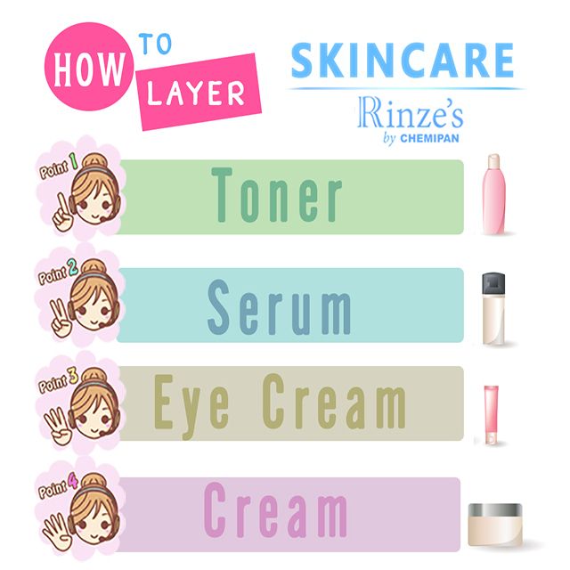 เทคนิคขั้นตอนการลง Skincare ที่ง่ายและถูกวิธี