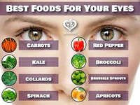 https://image.sistacafe.com/w200/images/uploads/content_image/image/28225/1439973318-Health-Food-for-eyes.jpg