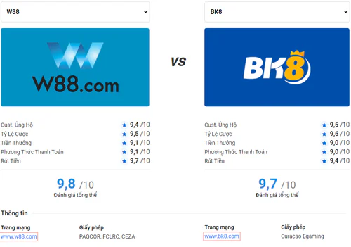 Comparison between W88 and BK8: Who is the King of Betting?