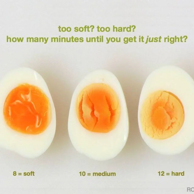 เกร็ดเล็กเกร็ดน้อย : วิธีต้มไข่ให้ได้ดั่งใจเหมือนเสก!